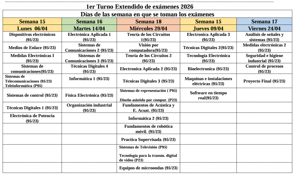 1er turno 2026
