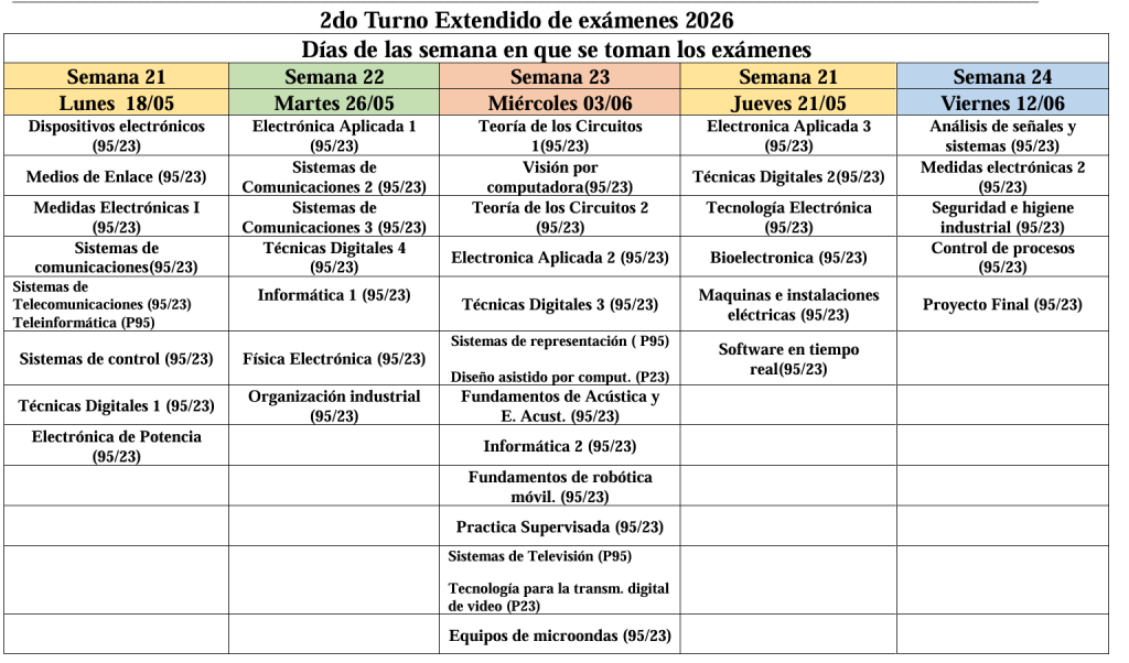 2do turno 2026