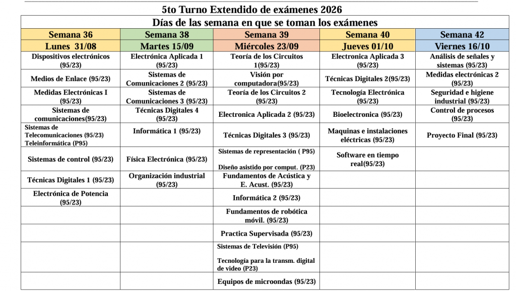 5to turno 2026