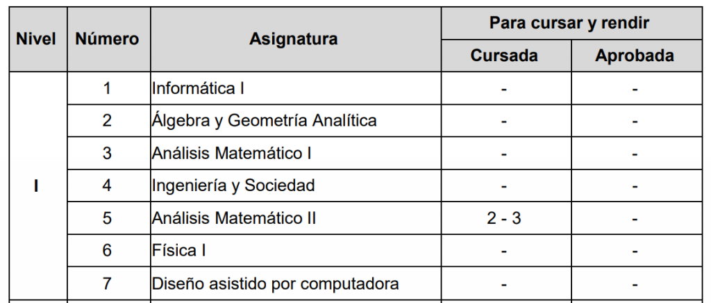 correlativs 1