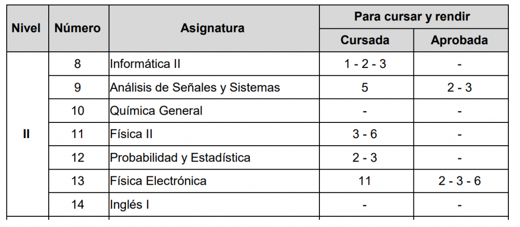 correlativs 2
