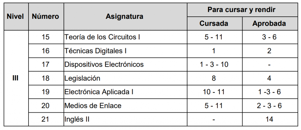 correlativs 3