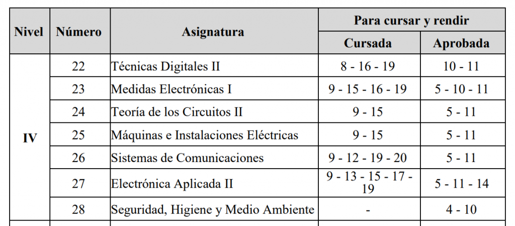 correlativs 4