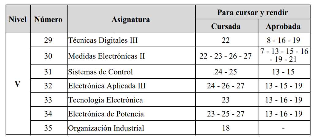 correlativs 5