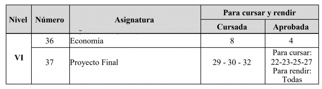 correlativs 6