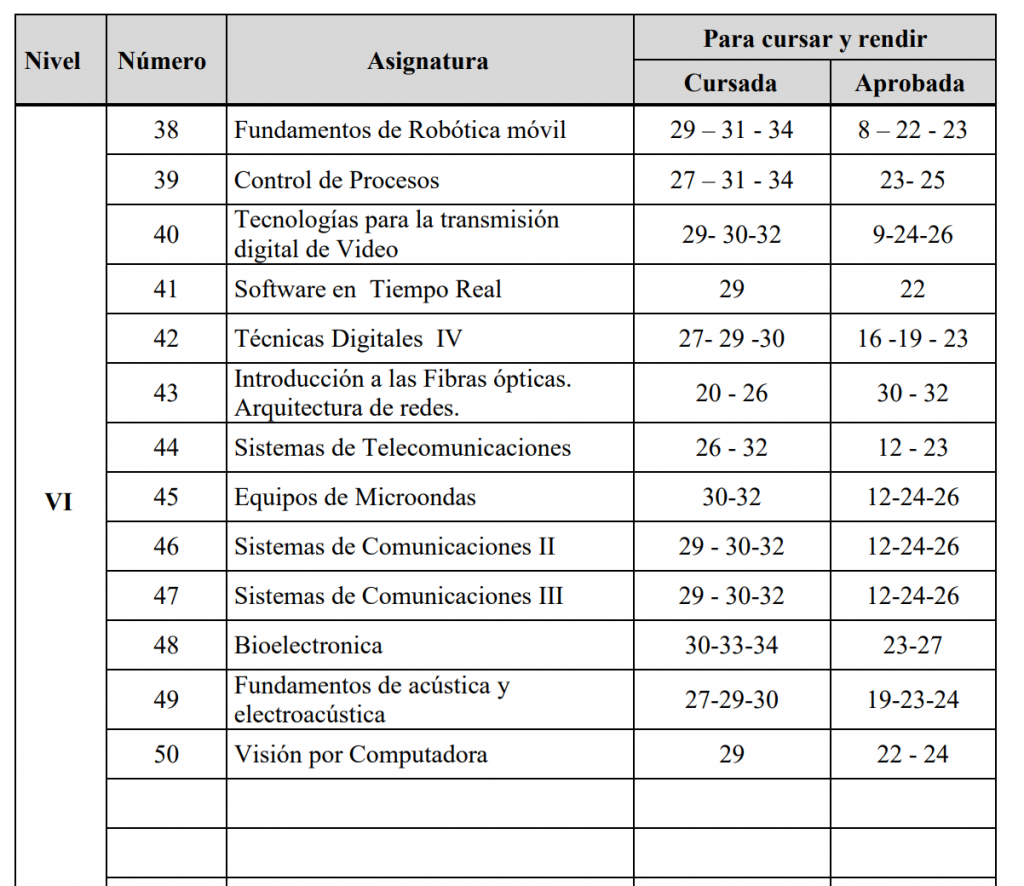 correlativs 7