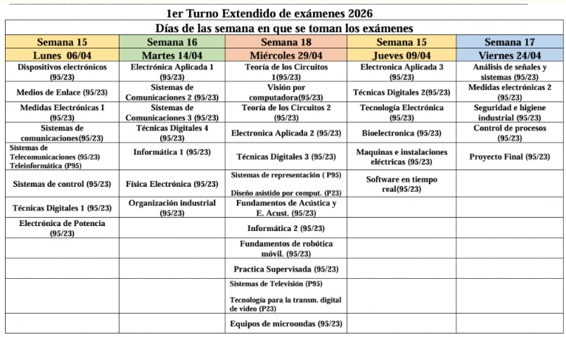 1er turno extendido 2026