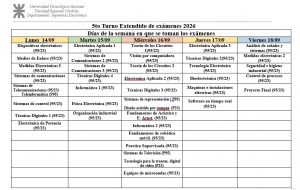 5to turno extendido de examenes 2026