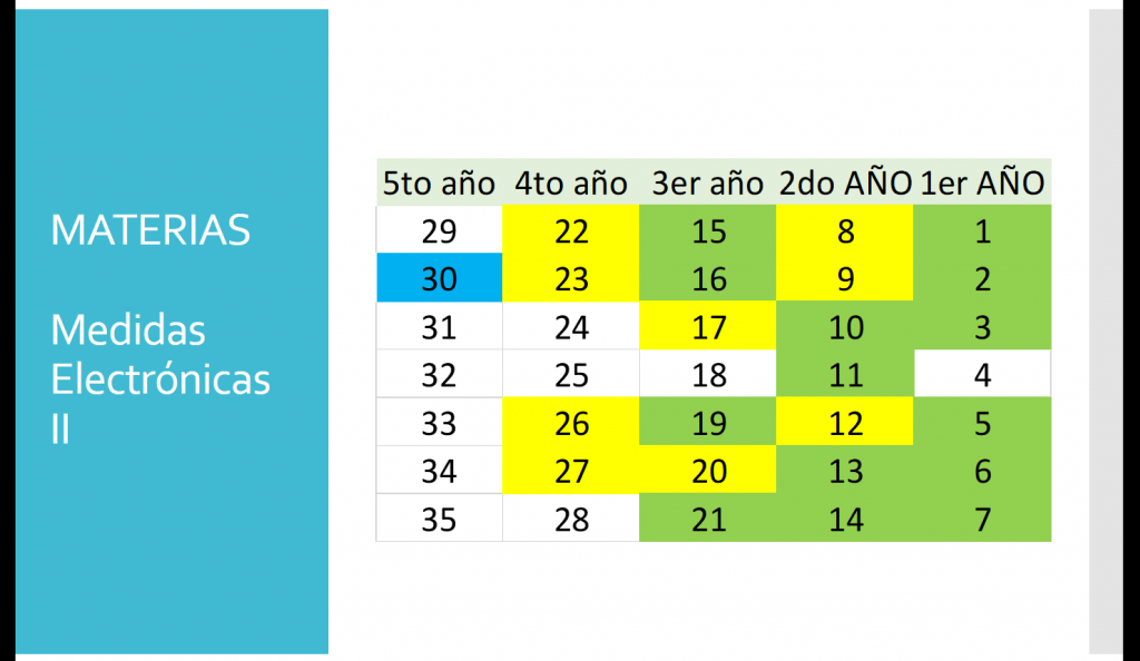 correlativas medidas ii