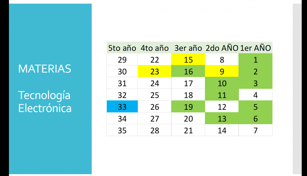 correlativas tecnologia electrónica