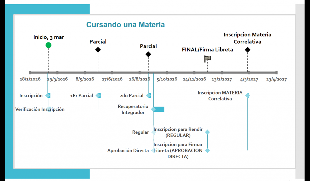 linea tiempo